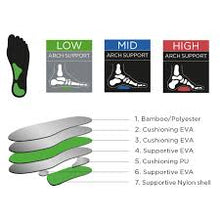 Lataa kuva Galleria-katseluun, Pohjalliset 52 Bones high arch